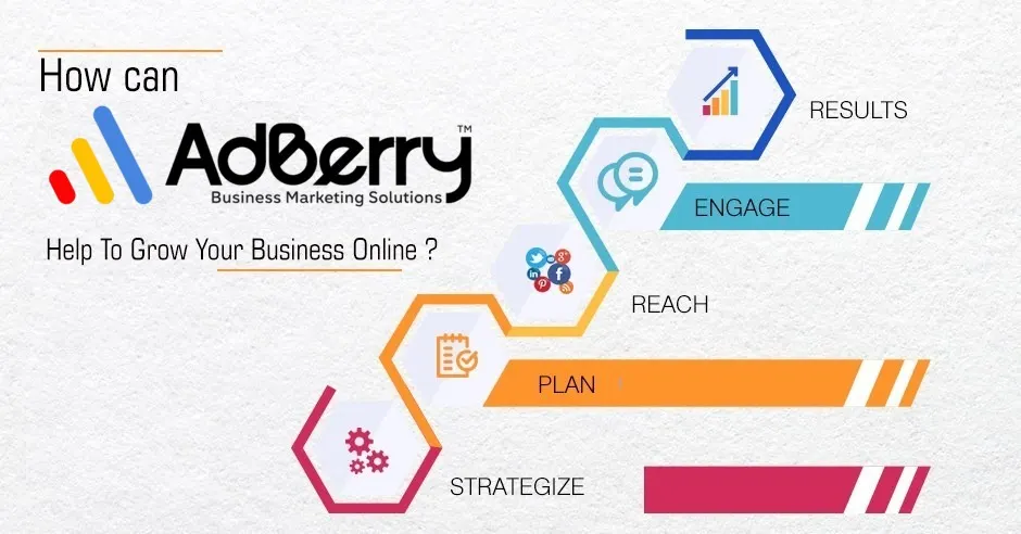 digital marketing Kerala